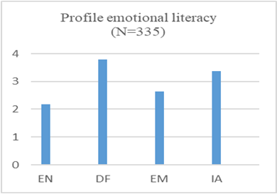 Figure1