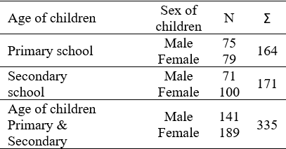 Table1