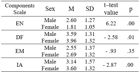 Table2