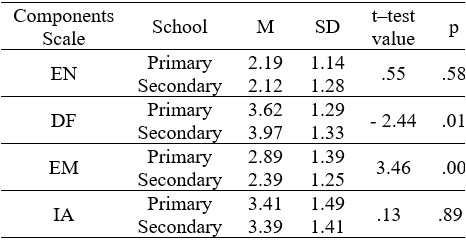 Table3