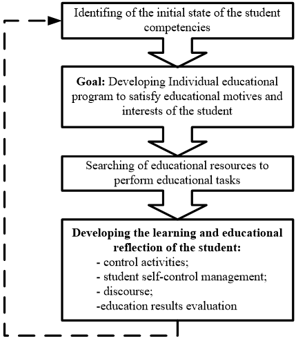 Figure1