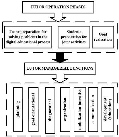 Figure2
