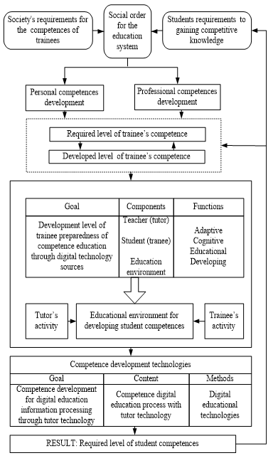 Figure3