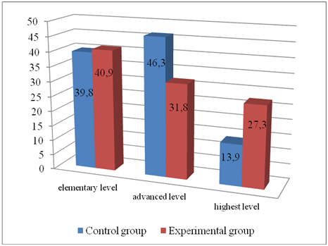 Figure4