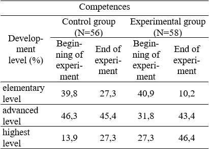 Table1