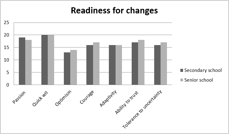 Figure3