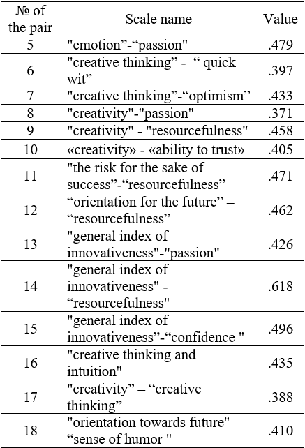 Table2