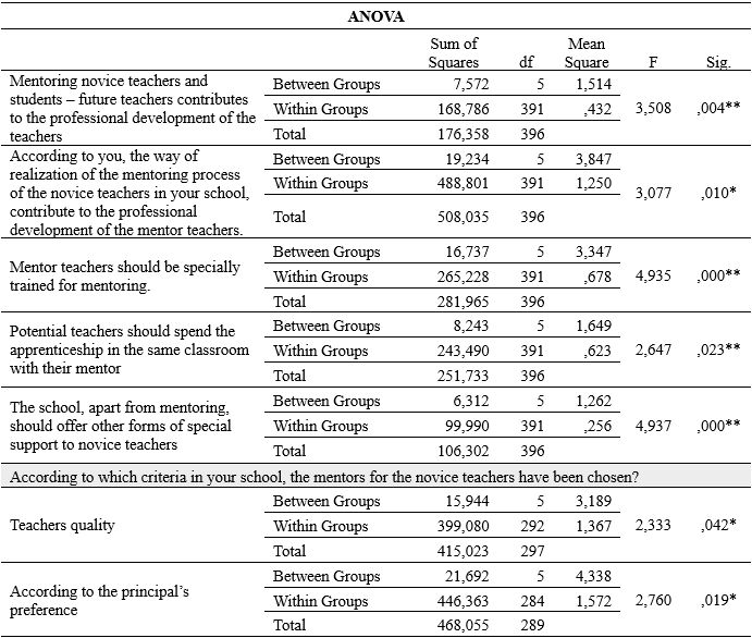 Table1