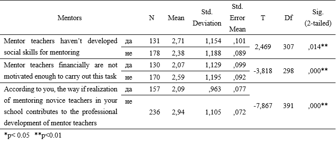 Table2