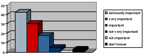 Graph3