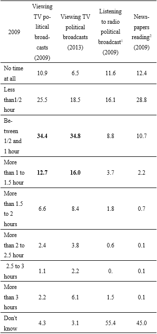 Table1