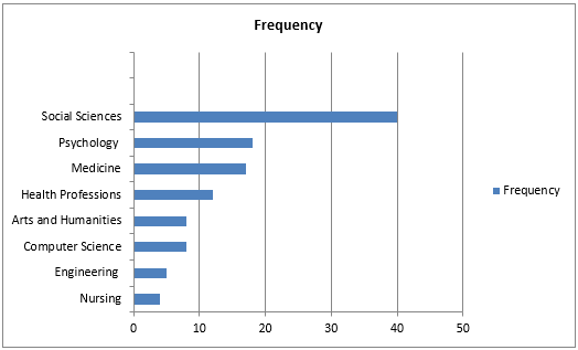 Figure3
