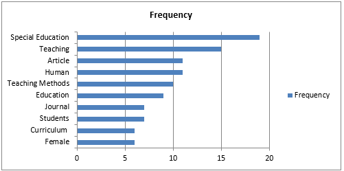 Figure4