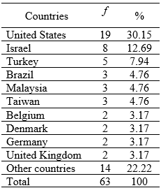 Table2