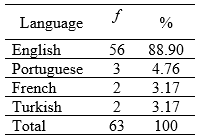 Table4