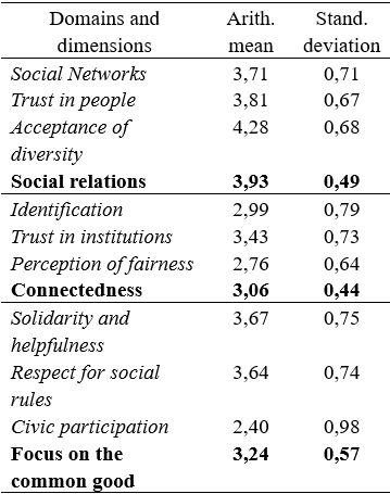 Table2