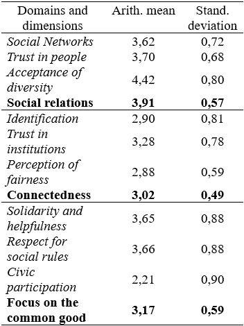 Table3
