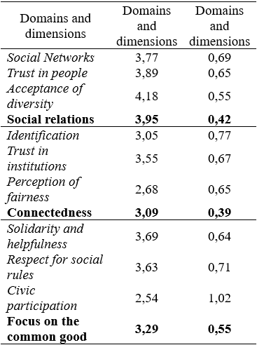 Table4
