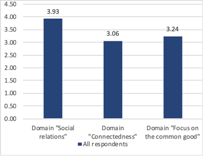 Figure1