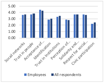 Figure2