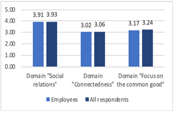 Figure3