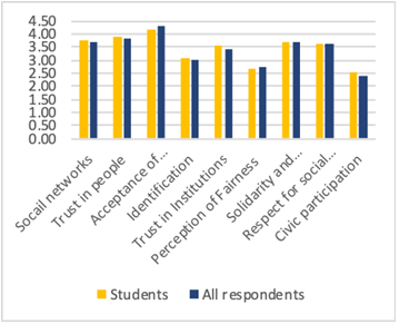Figure4