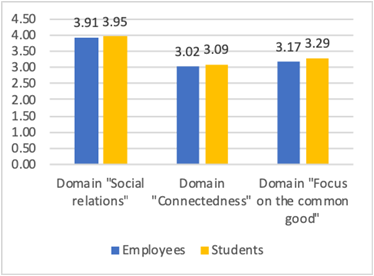 Figure5