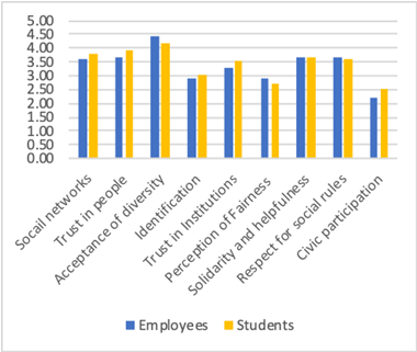 Figure6