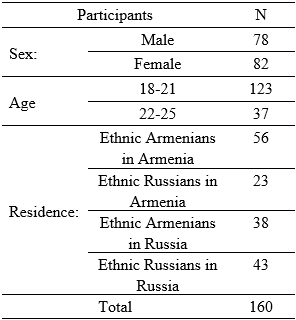 Table1