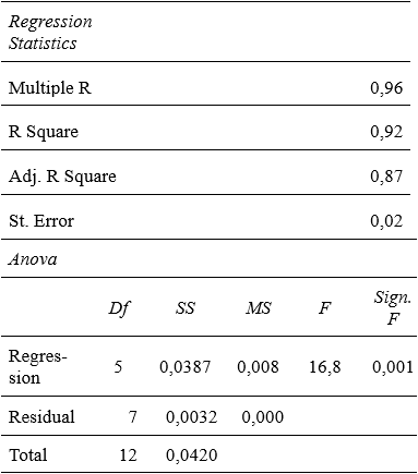 Table1