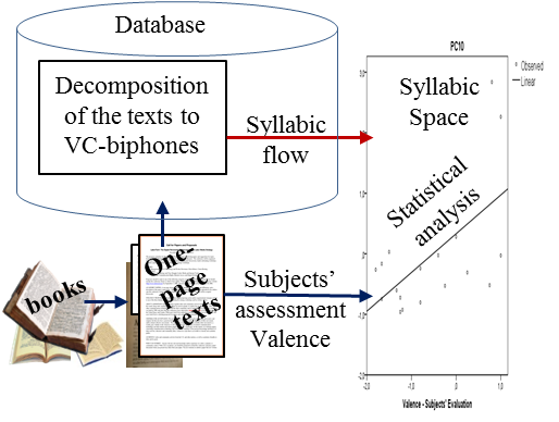 Figure1