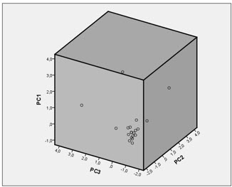 Figure5