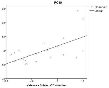 Figure6