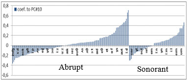 Figure7