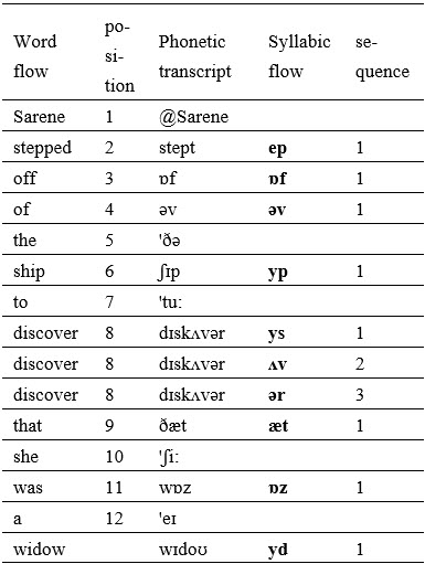 Table1