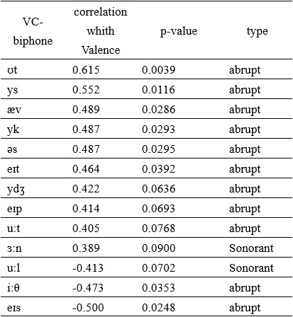 Table2