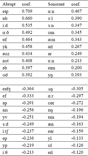 Table3