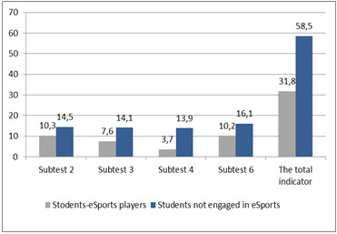 Figure1