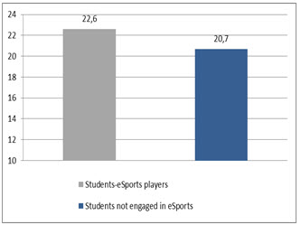 Figure2