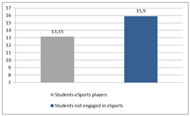 Figure3