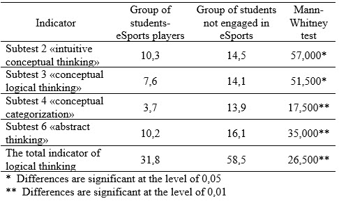 Table1