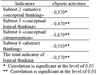Table2