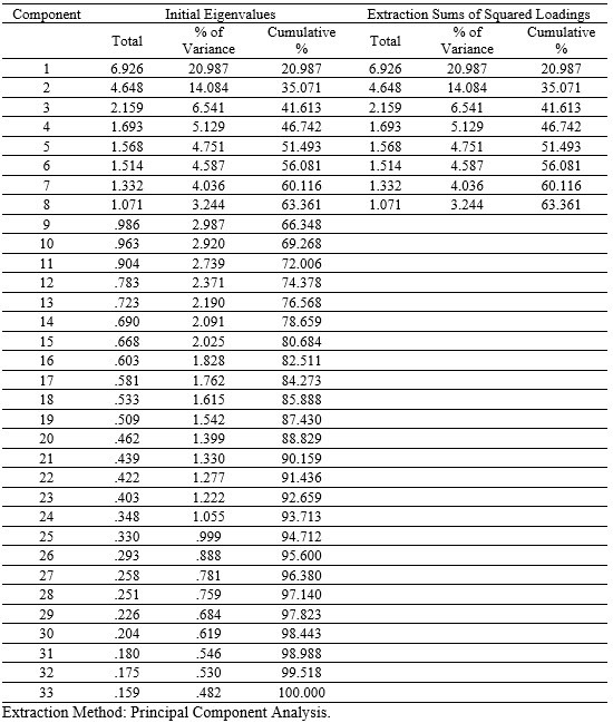 Table2