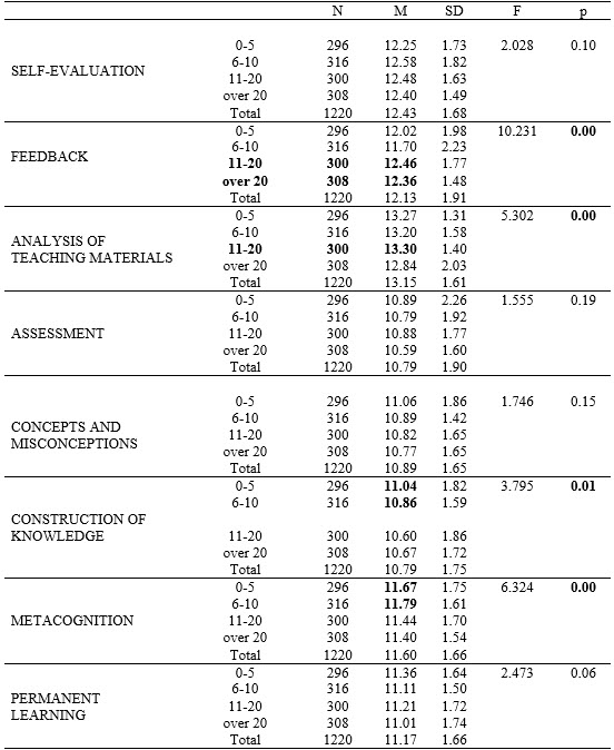 Table4
