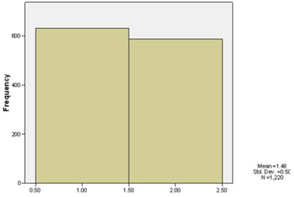 Graph1