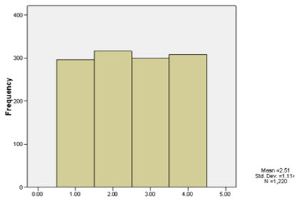 Graph2