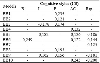Table2