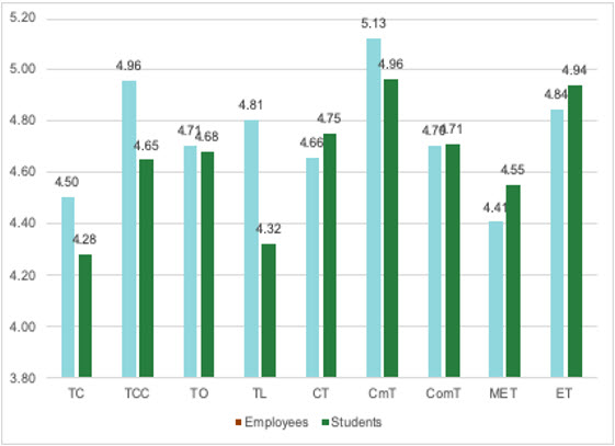 Figure2