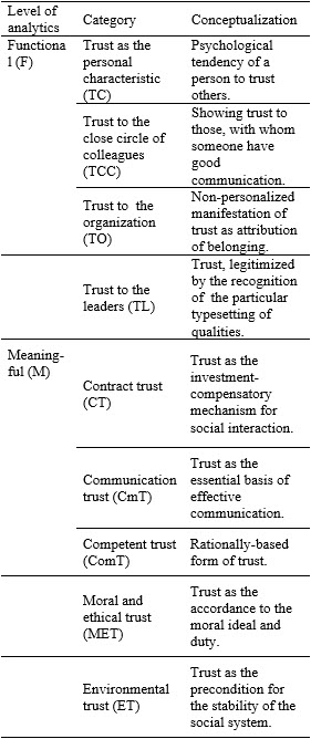 Table1