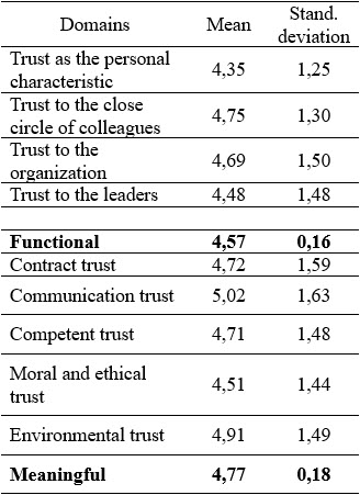 Table2